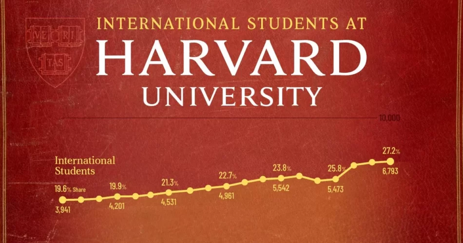 International Students at Harvard 02 share.jpg چی تو وب